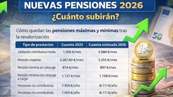 Pensiones 2026